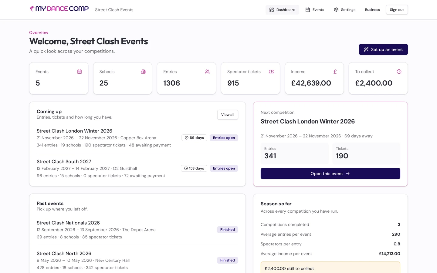 MyDanceComp nationwide organiser dashboard showing five Street Clash competitions, schools, entries, ticket sales and revenue